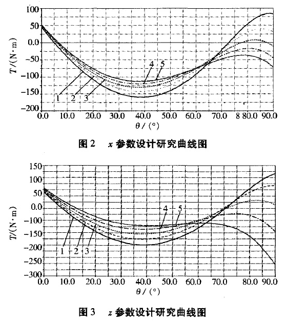 Fig. 2,Fig. 3