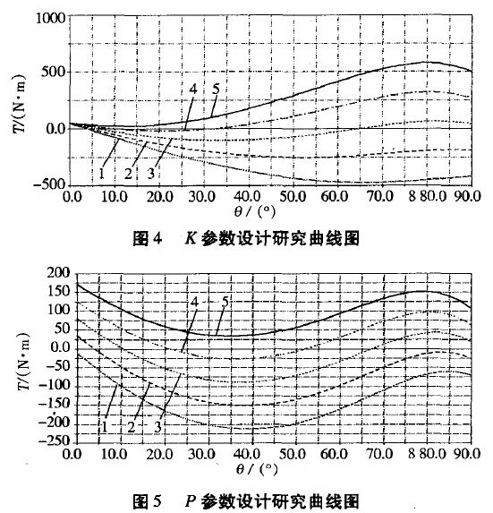 Fig. 4,Fig. 5