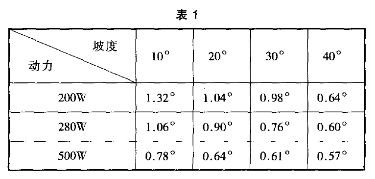 Table 1