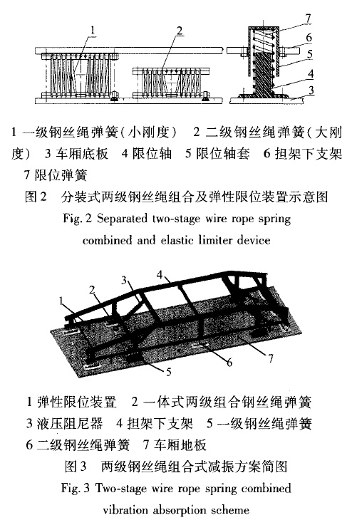 figure 2,figure 3