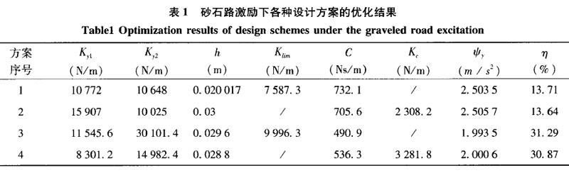 Table 1